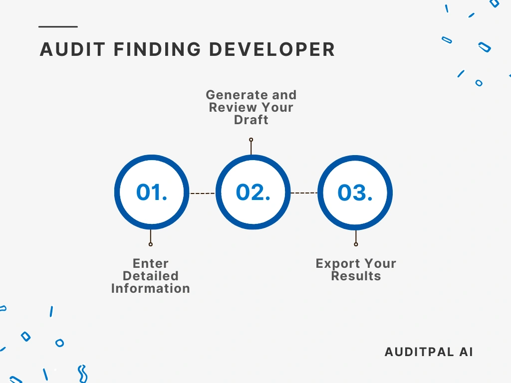 Flowchart showing how to use the AuditPal AI the AuditPal AI Audit Finding Developer