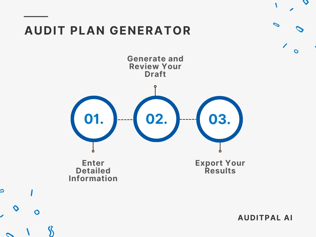 Flowchart showing how to use the AuditPal AI the AuditPal AI Audit Plan Generator
