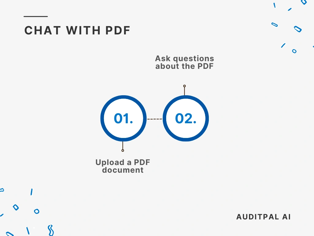 Flowchart showing how to use the AuditPal AI Chat with PDF tool