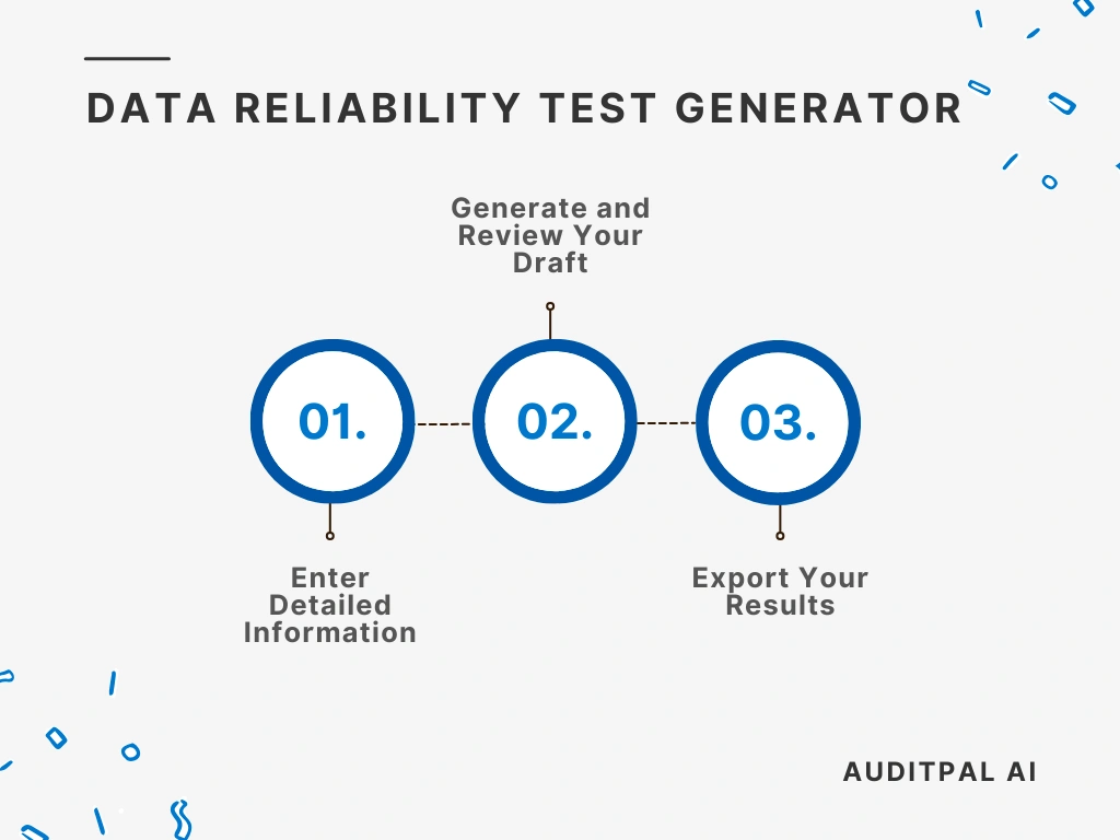 Flowchart showing how to use the AuditPal AI the AuditPal AI Data Reliability Test Generator