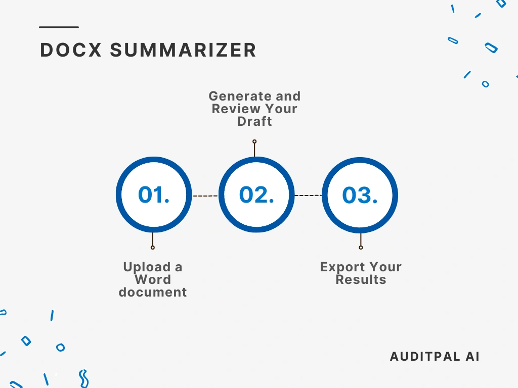 Flowchart showing how to use the AuditPal AI the AuditPal AI DOCX Summarizer