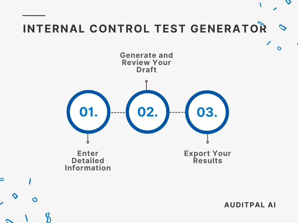Flowchart showing how to use the AuditPal AI the AuditPal AI Internal Control Test Generator